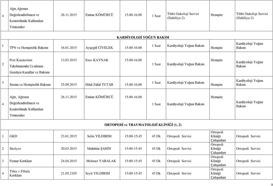 09.05 Hilal Zülal TUTAR 5.00-6.00 Saat Kardiyoloji Yoğun Bakım Kardiyoloji Yoğun Bakım Ağrı, Ağrının Değerlendirilmesi ve Kontrolünde Kullanılan 6..05 Emine KÖMÜRCÜ 5.00-6.00 Saat Kardiyoloji Yoğun Bakım Kardiyoloji Yoğun Bakım Yöntemler ORTOPEDĠ ve TRAVMATOLOJĠ KLĠNĠĞĠ (, ) GKD.