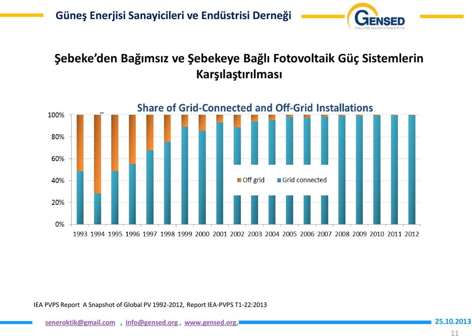 Karşılaştırılması IEA PVPS Report A