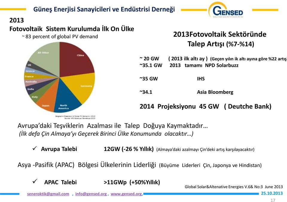 1 Asia Bloomberg 2014 Projeksiyonu 45 GW ( Deutche Bank) Avrupa daki Teşviklerin Azalması ile Talep Doğuya Kaymaktadır (İlk defa Çin Almaya yı Geçerek Birinci Ülke Konumunda