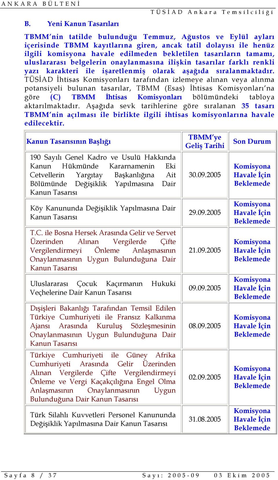 TÜSİAD İhtisas Komisyonları tarafından izlemeye alınan veya alınma potansiyeli bulunan tasarılar, TBMM (Esas) İhtisas Komisyonları na göre (C) TBMM İhtisas Komisyonları bölümündeki tabloya