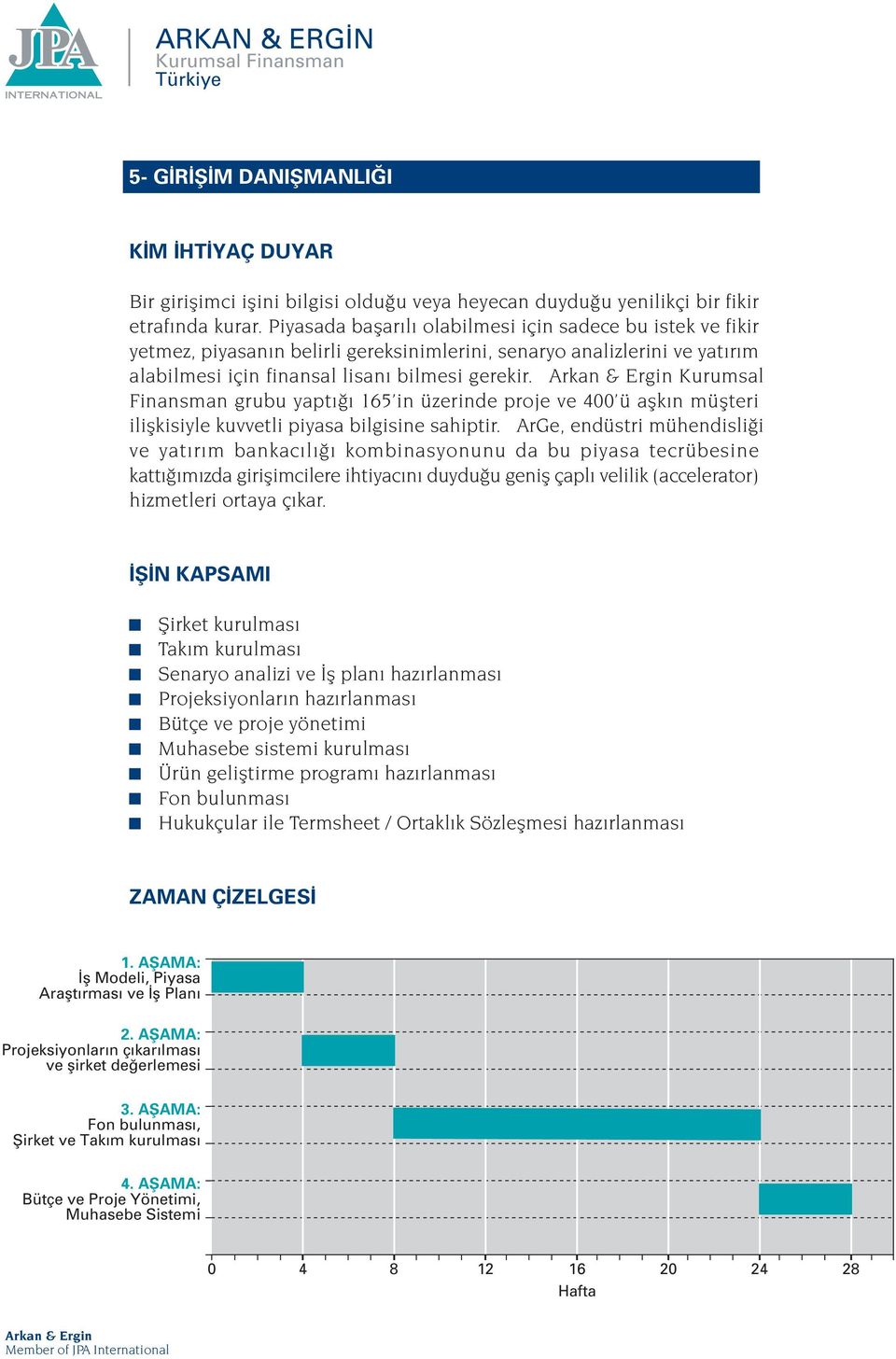 Kurumsal Finansman grubu yapt 165 in üzerinde proje ve 400 ü aflk n müflteri iliflkisiyle kuvvetli piyasa bilgisine sahiptir.