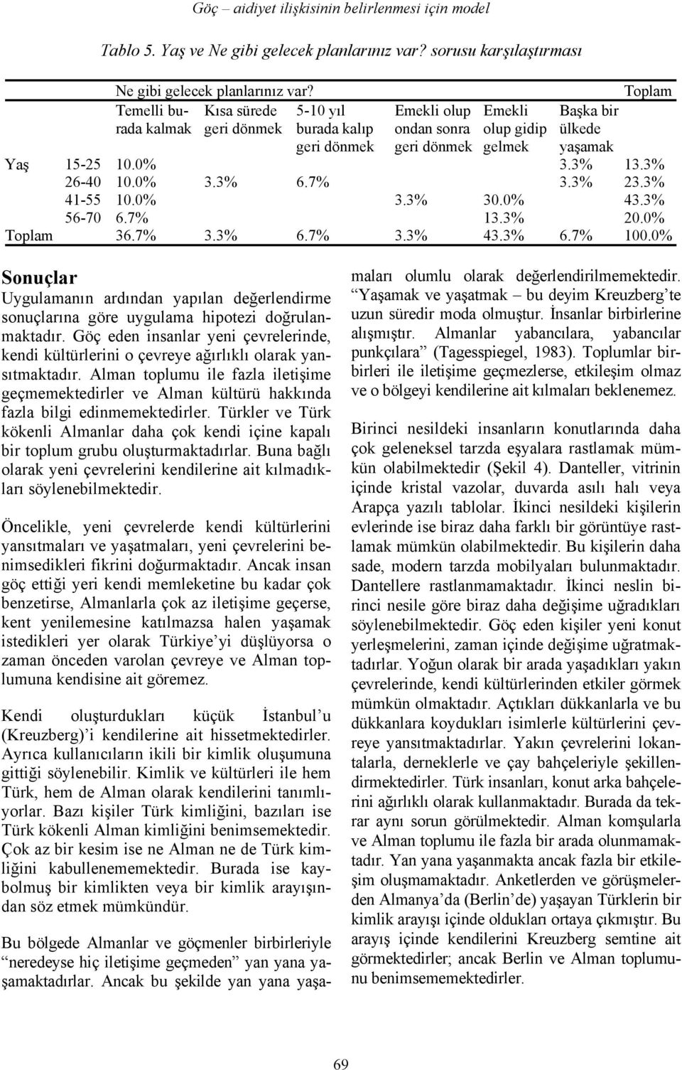 3% 26-40 10.0% 3.3% 6.7% 3.3% 23.3% 41-55 10.0% 3.3% 30.0% 43.3% 56-70 6.7% 13.3% 20.0% Toplam 36.7% 3.3% 6.7% 3.3% 43.3% 6.7% 100.