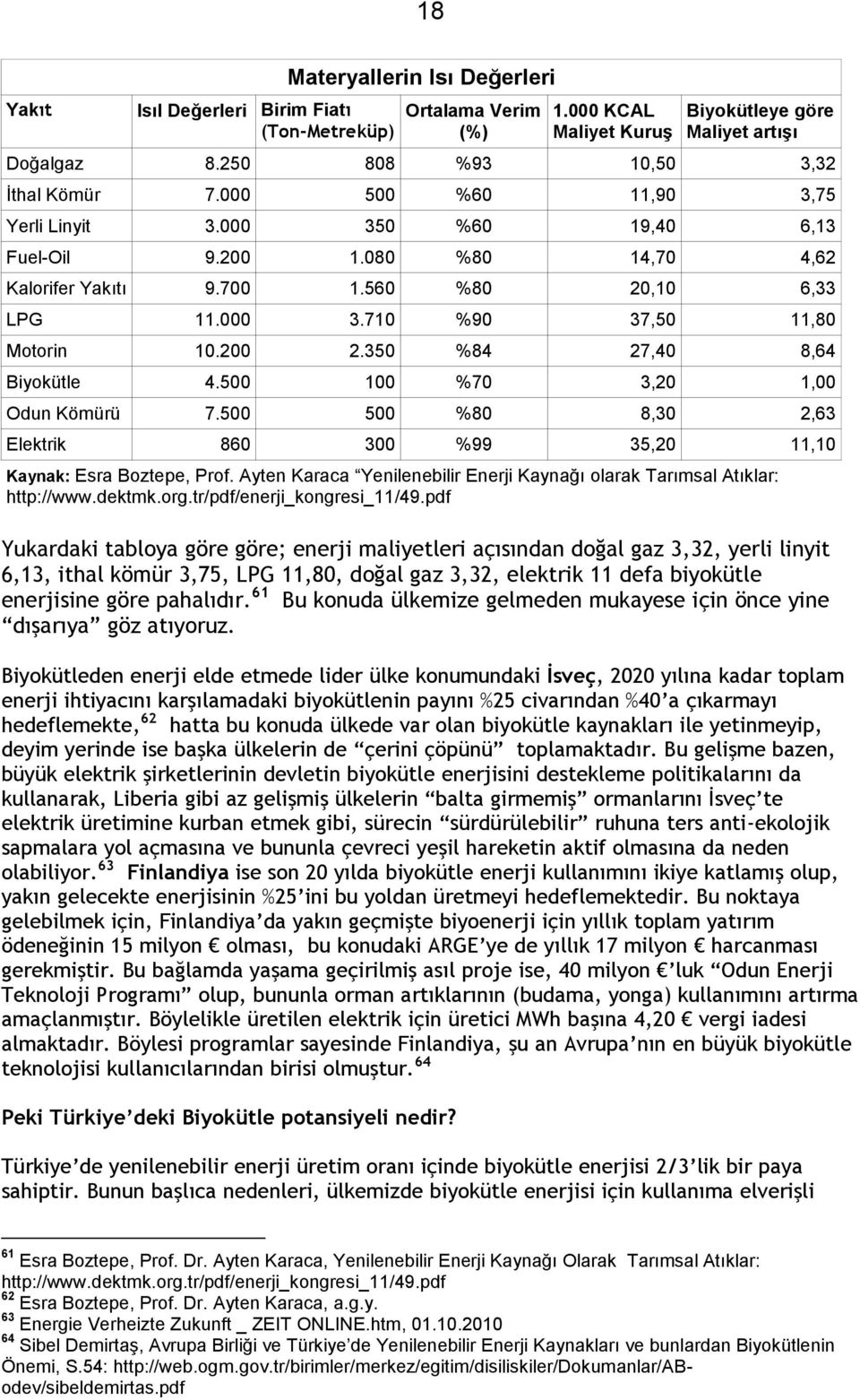 200 2.350 %84 27,40 8,64 Biyokütle 4.500 100 %70 3,20 1,00 Odun Kömürü 7.500 500 %80 8,30 2,63 Elektrik 860 300 %99 35,20 11,10 Kaynak: Esra Boztepe, Prof.