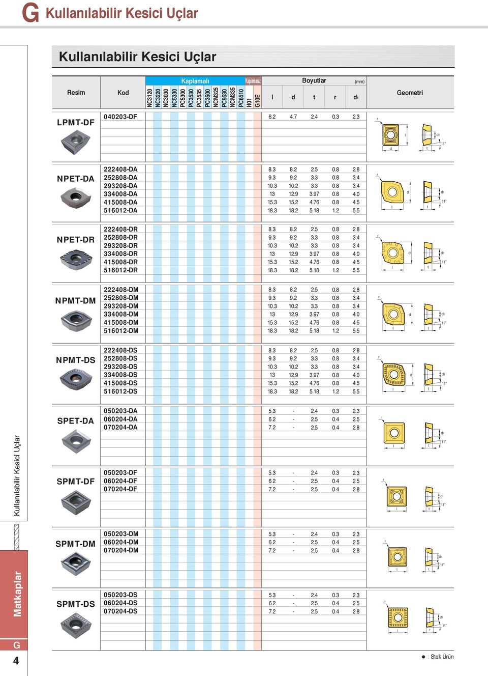 7...5.5 0.3 0. 0..3.5.8 5.3 6. 7...5.5 0.3 0. 0..3.5.8 5.3 6. 7...5.5 0.3 0. 0..3.5.8 5.3 6. 7...5.5 0.3 0. 0..3.5.8 Resim Boyutlar I d d t r Kaplamalı Kaplamasız eometri NC NC3 PC NCM5 PC0 NC53 PC H0 NC PC PC50 PC NCM3 0E Kullanılabilir Kesici Uçlar Stok Ürün