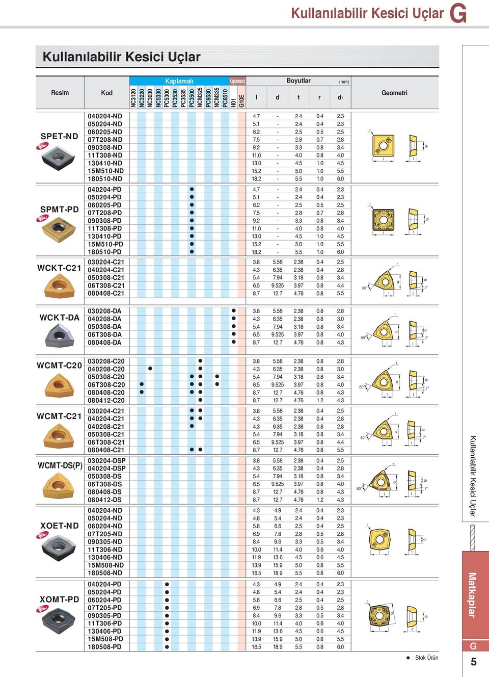 0DSP 0DSP 08DS 06T8DS 08DS 0DS.7 5. 6. 7.5 9..0 3.0 5. 8..7 5. 6. 7.5 9..0 3.0 5. 8....5.8 3.3.5 5.5...5.8 3.3.5 5.5 0. 0. 0.5 0.7.0.0.0 0. 0. 0.5 0.7.0.0.0.3.3.5.8 3..5 5.5.3.3.5.8 3..5 5.5.3.8 5.