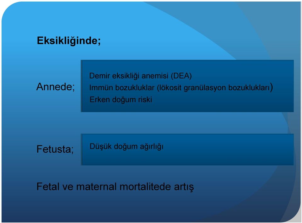 bozuklukları) Erken doğum riski Fetusta; Düşük