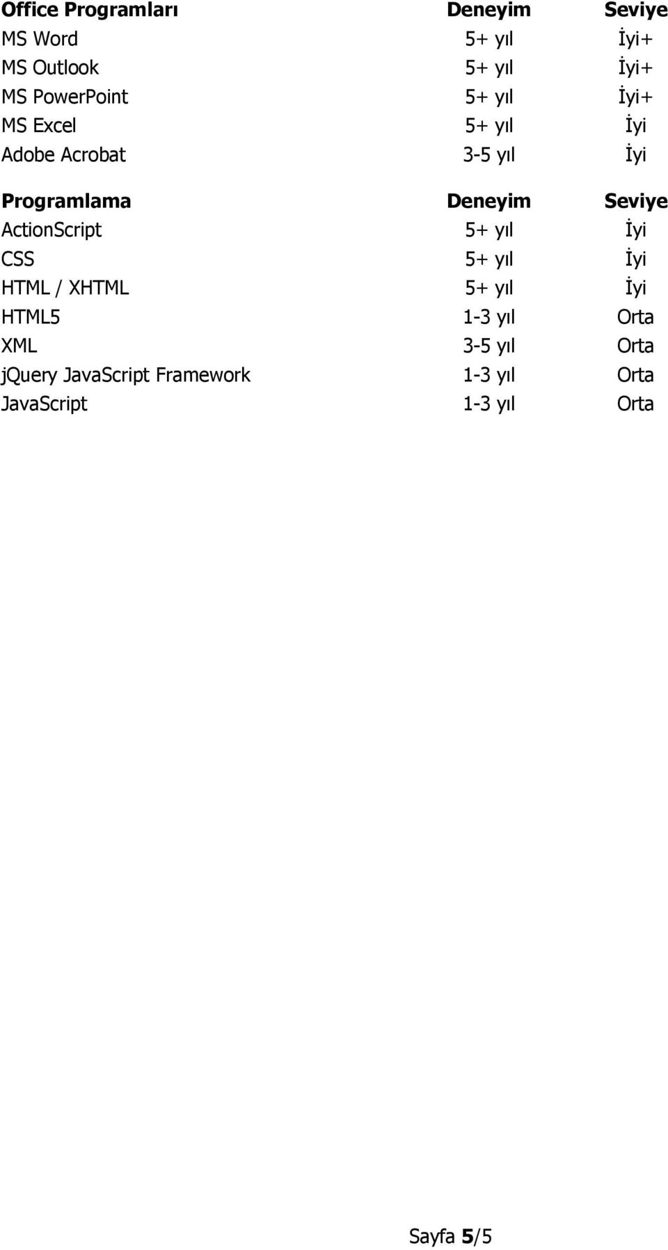 ActinScript 5+ yıl İyi CSS 5+ yıl İyi HTML / XHTML 5+ yıl İyi HTML5 1-3 yıl Orta XML