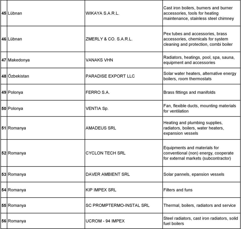Solar water heaters, alternative energy boilers, room thermostats 49 Polonya FERRO S.A. Brass fittings and manifolds 50 Polonya VENTIA Sp.