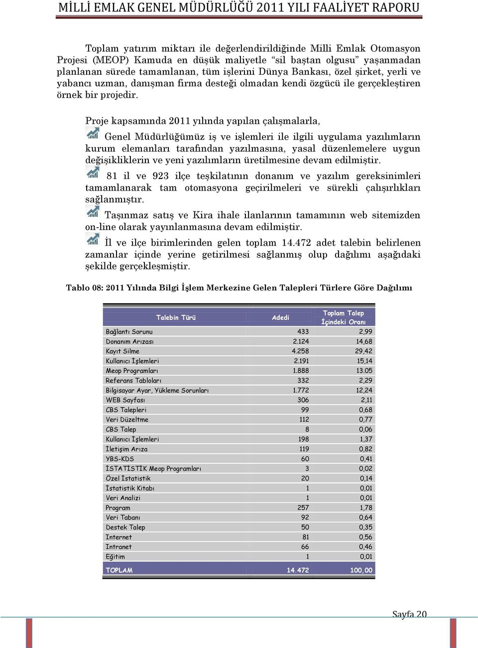 Proje kapsamında 2011 yılında yapılan çalışmalarla, Genel Müdürlüğümüz iş ve işlemleri ile ilgili uygulama yazılımların kurum elemanları tarafından yazılmasına, yasal düzenlemelere uygun