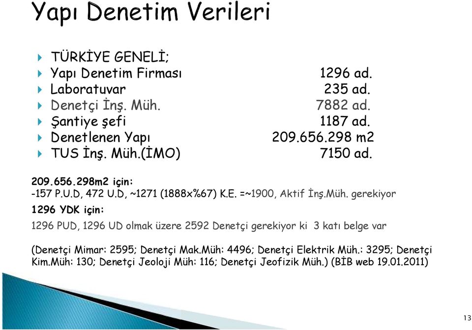 gerekiyor 1296 YDK için: 1296 PUD, 1296 UD olmak üzere 2592 Denetçi gerekiyor ki 3 katı belge var (Denetçi Mimar: 2595; Denetçi Mak.