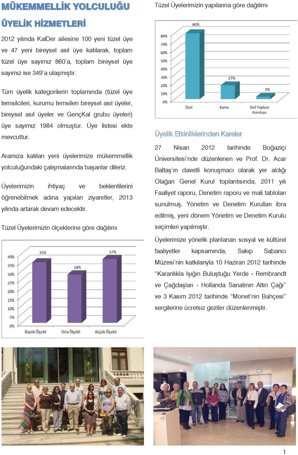 Tüm üyelik kategorilerin toplamında (tüzel üye temsilcileri, kurumu temsilen bireysel asıl üyeler, bireysel asıl üyeler ve GençKal grubu üyeleri) üye sayımız 1984 olmuştur. Üye listesi ekte mevcuttur.