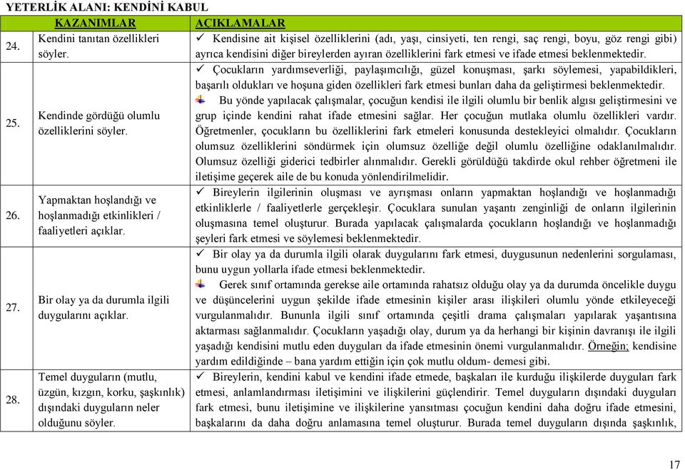 Çocukların yardımseverliği, paylaşımcılığı, güzel konuşması, şarkı söylemesi, yapabildikleri, başarılı oldukları ve hoşuna giden özellikleri fark etmesi bunları daha da geliştirmesi beklenmektedir.