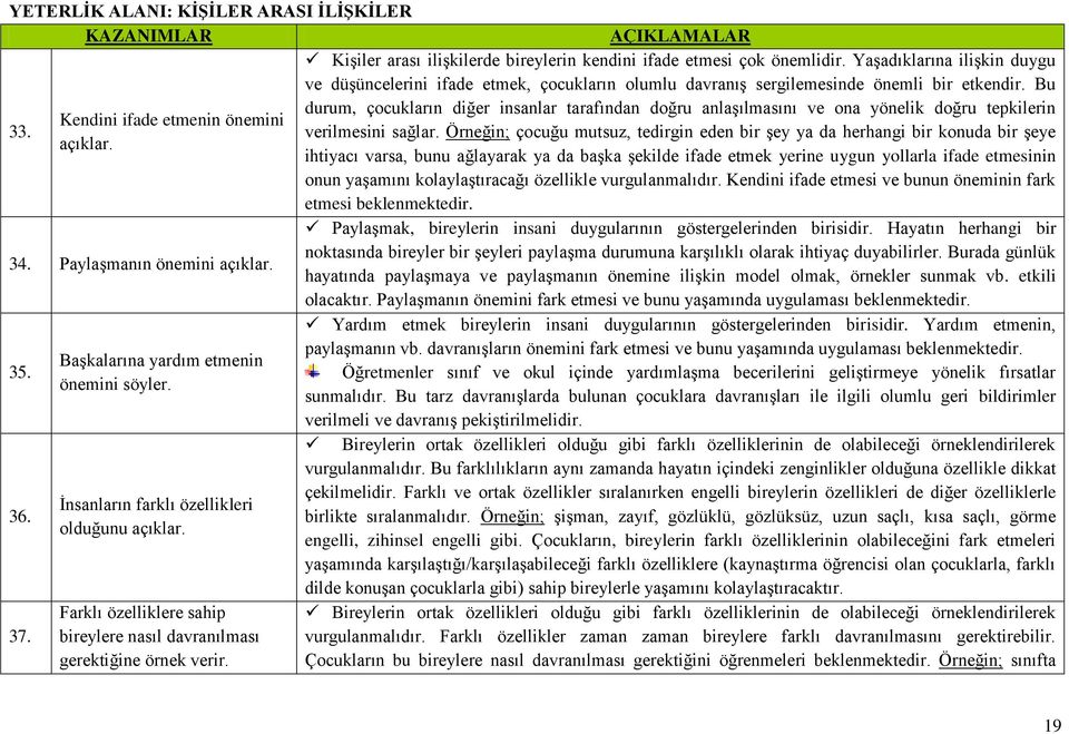 AÇIKLAMALAR Kişiler arası ilişkilerde bireylerin kendini ifade etmesi çok önemlidir.