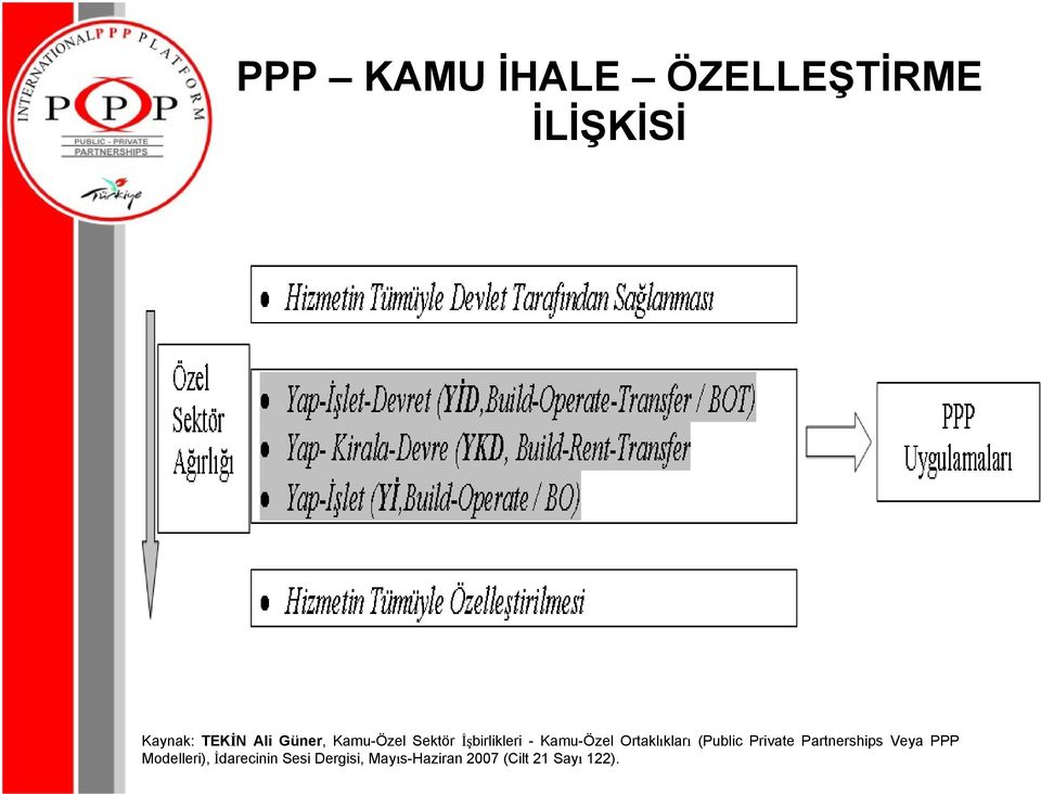 Ortaklıkları (Public Private Partnerships Veya PPP