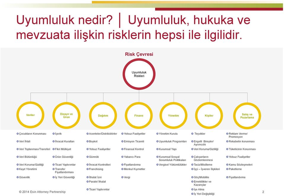 Teşvikler Reklam Verme/ Promosyon Veri İhlali İhracat Kuralları Boykot Emisyon Ticareti Uyumluluk Programları Engelli Bireyler/ Ayrımcılık Rekabetin korunması Veri Toplanması/Transferi Fikri Mülkiyet