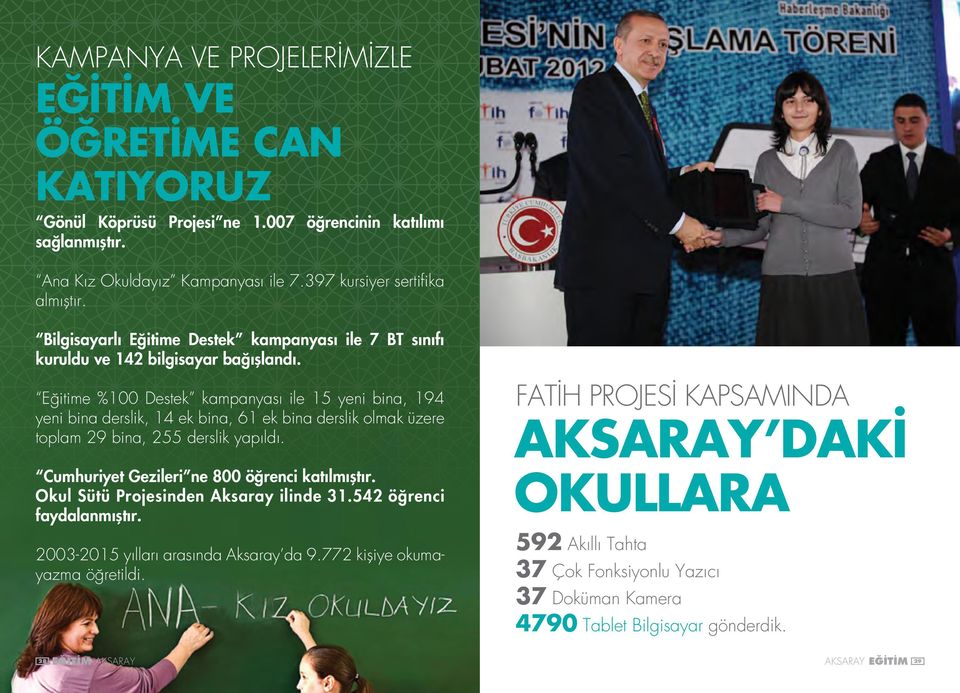 Eğitime %100 Destek kampanyası ile 15 yeni bina, 194 yeni bina derslik, 14 ek bina, 61 ek bina derslik olmak üzere toplam 29 bina, 255 derslik yapıldı. Cumhuriyet Gezileri ne 800 öğrenci katılmıştır.