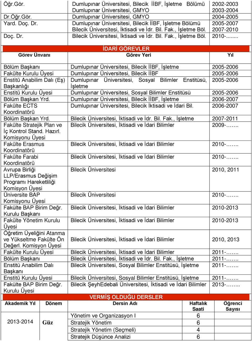 Dr. Bilecik Üniversitesi, İktisadi ve İdr. Bil. Fak., İşletme Böl. 2010-.
