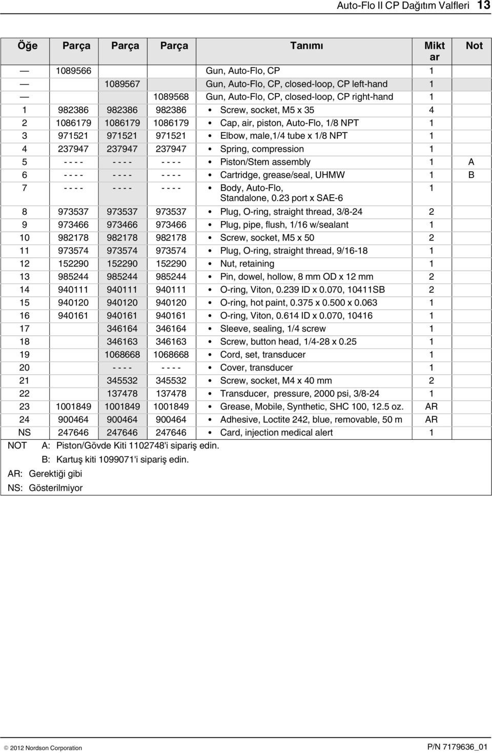 237947 Spring, compression 1 5 - - - - - - - - - - - - Piston/Stem assembly 1 A 6 - - - - - - - - - - - - Cartridge, grease/seal, UHMW 1 B 7 - - - - - - - - - - - - Body, Auto-Flo, 1 Standalone, 0.