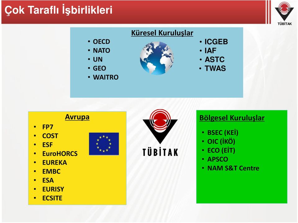 ESF EuroHORCS EUREKA EMBC ESA EURISY ECSITE Bölgesel