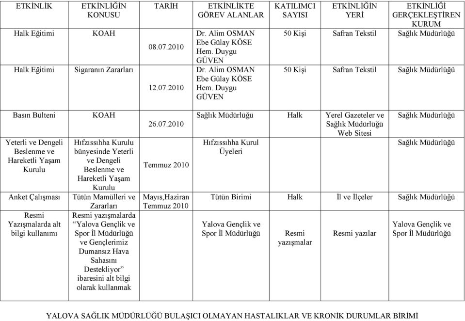 Duygu GÜVEN 50 Kişi Safran Tekstil 50 Kişi Safran Tekstil Basın Bülteni Yeterli ve Dengeli ve Hareketli Yaşam Kurulu Anket Çalışması Resmi Yazışmalarda alt bilgi kullanımı KOAH