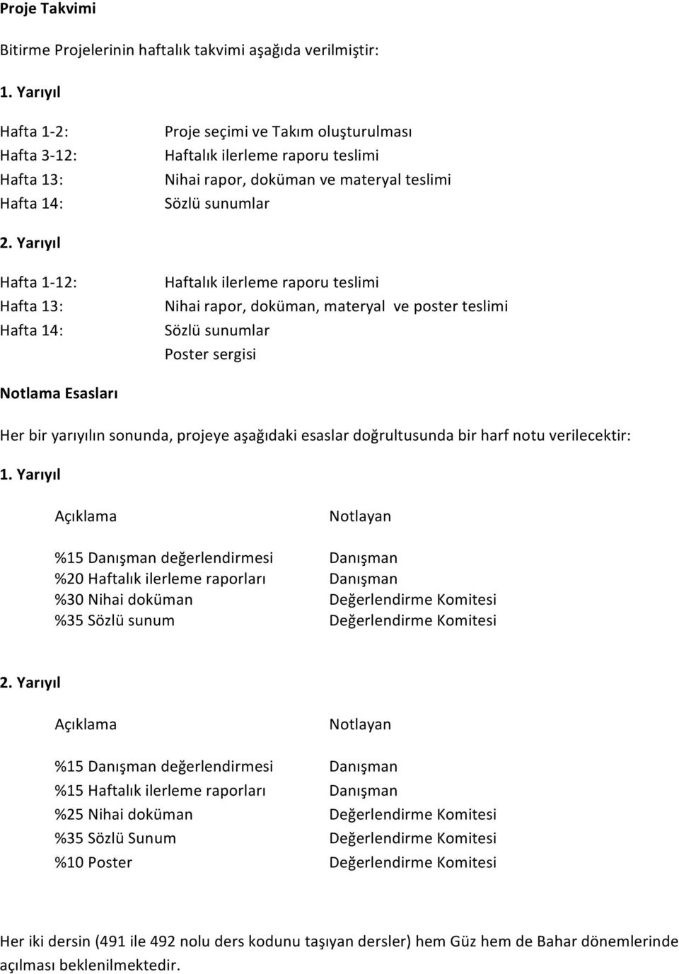 Yarıyıl Hafta 1-12: Hafta 13: Hafta 14: Haftalık ilerleme raporu teslimi Nihai rapor, doküman, materyal ve poster teslimi Sözlü sunumlar Poster sergisi Notlama Esasları Her bir yarıyılın sonunda,