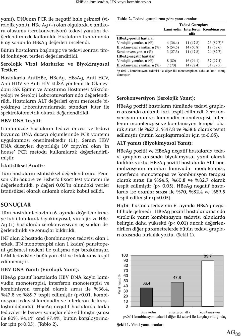 Serolojik Viral Markırlar ve Biyokimyasal Testler: Hastalarda AntiHBe, HBeAg, HBsAg, Anti HCV, Anti HDV ve Anti HİV ELİSA yöntemi ile Okmeydanı SSK Eğitim ve Araştırma Hastanesi Mikrobiyoloji ve