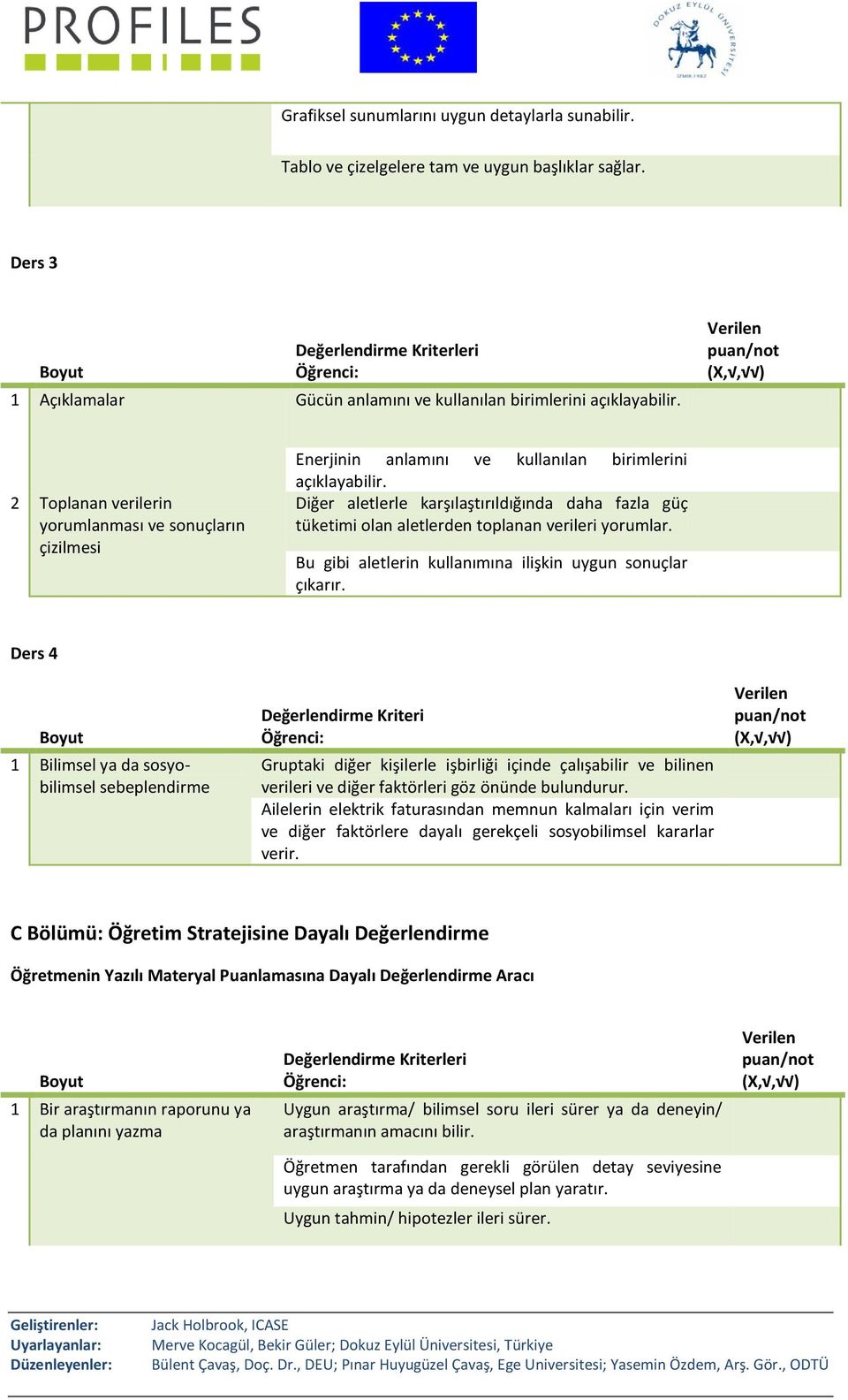 Verilen puan/not (X,, ) 2 Toplanan verilerin yorumlanması ve sonuçların çizilmesi Enerjinin anlamını ve kullanılan birimlerini açıklayabilir.