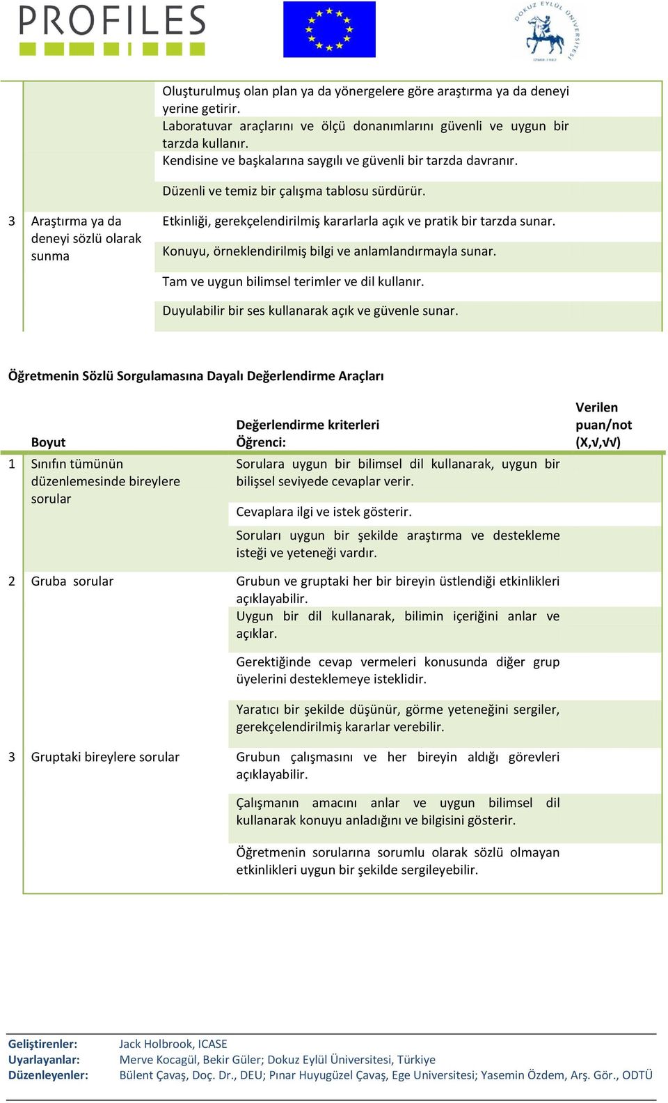 3 Araştırma ya da deneyi sözlü olarak sunma Etkinliği, gerekçelendirilmiş kararlarla açık ve pratik bir tarzda sunar. Konuyu, örneklendirilmiş bilgi ve anlamlandırmayla sunar.