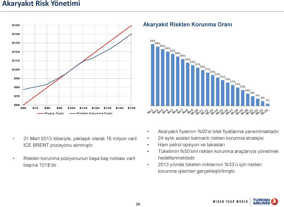 Akaryakıt fiyatının %50 si bilet fiyatlarına yansıtılmaktadır.