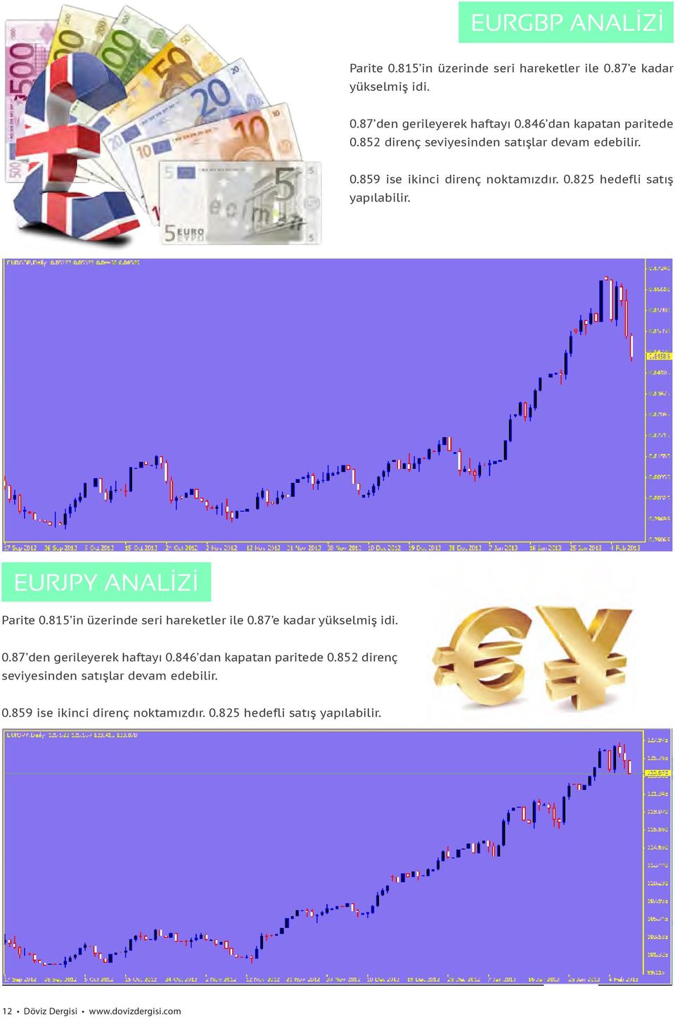 EURJPY ANALİZİ Parite 0.815 in üzerinde seri hareketler ile 0.87 e kadar yükselmiş idi. 0.87 den gerileyerek haftayı 0. 12 Döviz Dergisi www.