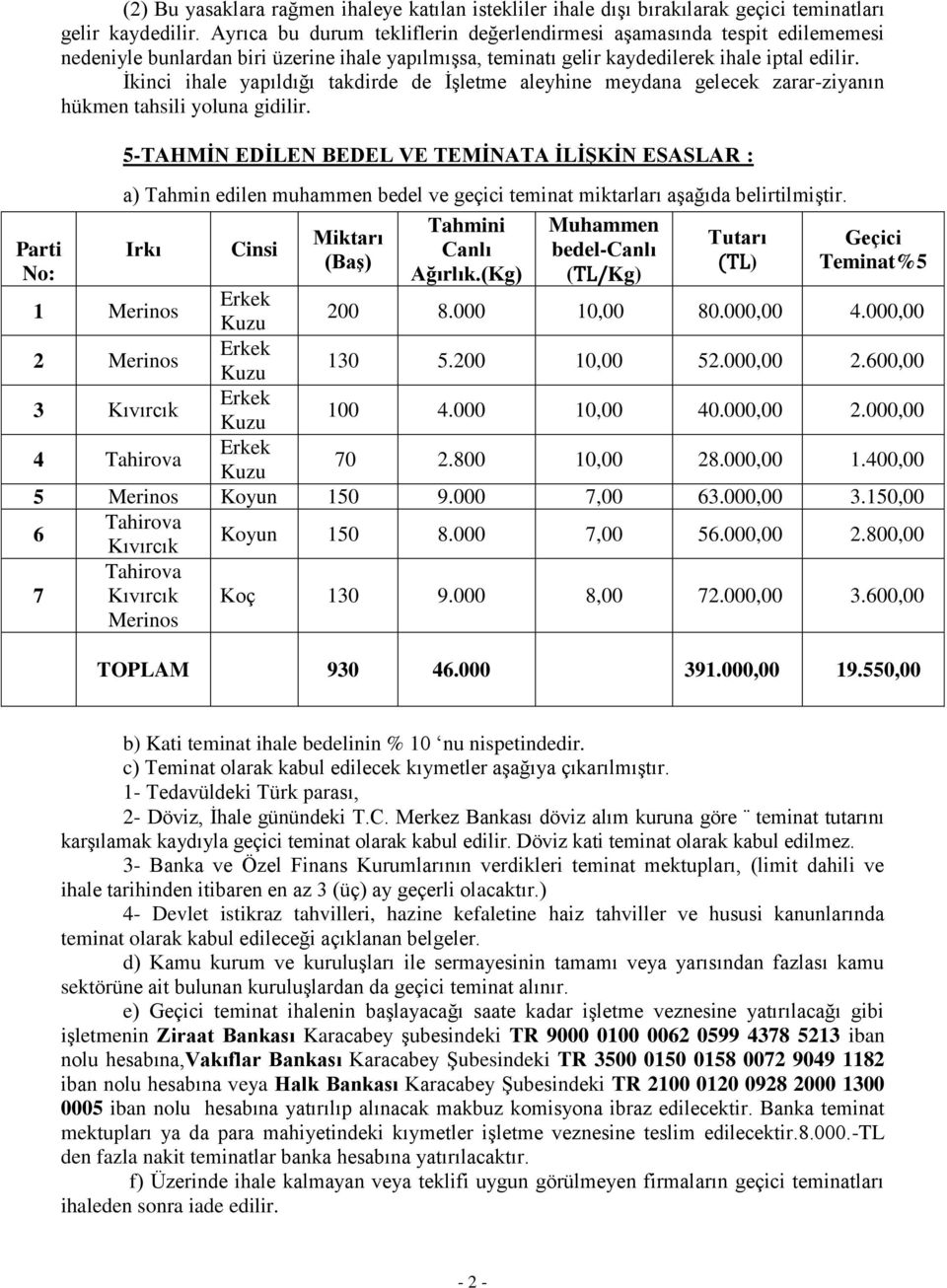 İkinci ihale yapıldığı takdirde de İşletme aleyhine meydana gelecek zarar-ziyanın hükmen tahsili yoluna gidilir.