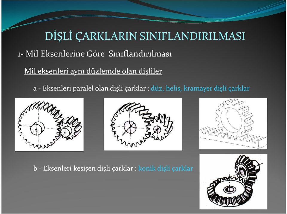 Eksenleri paralel olan dişli çarklar : düz, helis, kramayer