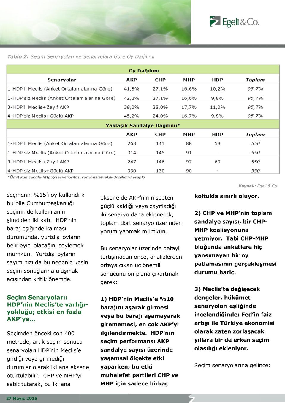 Seçim Senaryoları: HDP nin Meclis te varlığıyokluğu; etkisi en fazla AKP ye Seçimden önceki son 400 metrede, artık seçim sonucu senaryoları HDP nin Meclis e girdiği veya girmediği durumlar olarak iki