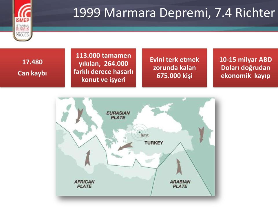 000 farklı derece hasarlı konut ve işyeri Evini terk