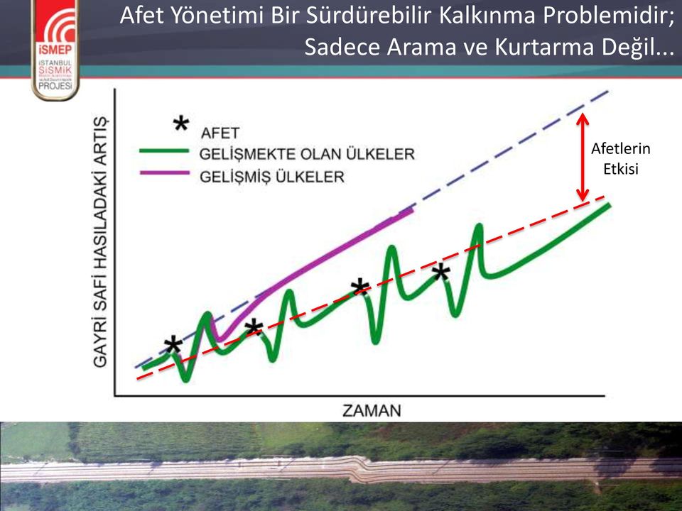 Problemidir; Sadece Arama