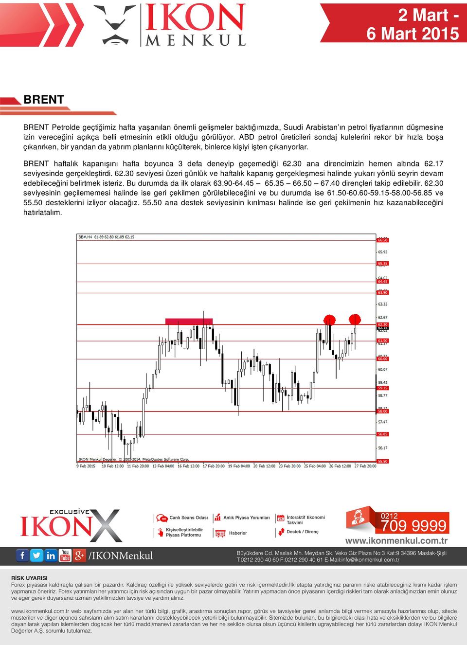 BRENT haftalık kapanışını hafta boyunca 3 defa deneyip geçemediği 62.30 ana direncimizin hemen altında 62.17 seviyesinde gerçekleştirdi. 62.30 seviyesi üzeri günlük ve haftalık kapanış gerçekleşmesi halinde yukarı yönlü seyrin devam edebileceğini belirtmek isteriz.