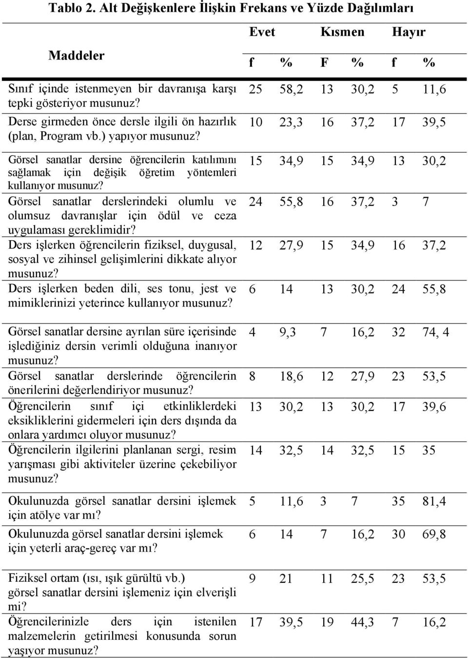 Görsel sanatlar derslerindeki olumlu ve olumsuz davranışlar için ödül ve ceza uygulaması gereklimidir?