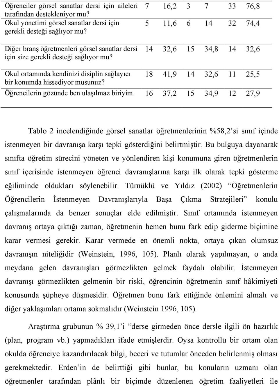 7 16,2 3 7 33 76,8 5 11,6 6 14 32 74,4 14 32,6 15 34,8 14 32,6 Okul ortamında kendinizi disiplin sağlayıcı 18 41,9 14 32,6 11 25,5 bir konumda hissediyor musunuz?