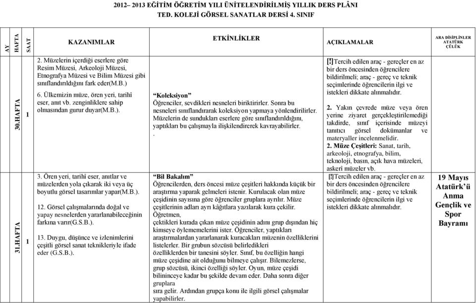 zenginliklere sahip olmasından gurur duyar(m.b.). 3. Ören yeri, tarihî eser, anıtlar ve müzelerden yola çıkarak iki veya üç boyutlu görsel tasarımlar yapar(m.b.). 2.