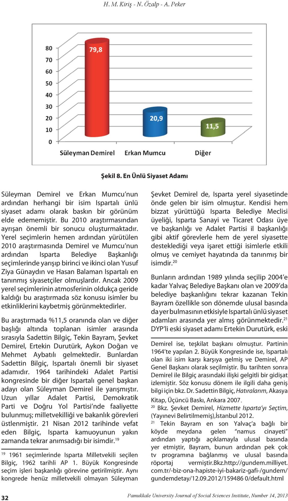 Yerel seçimlerin hemen ardından yürütülen 2010 araştırmasında Demirel ve Mumcu nun ardından Isparta Belediye Başkanlığı seçimlerinde yarışıp birinci ve ikinci olan Yusuf Ziya Günaydın ve Hasan