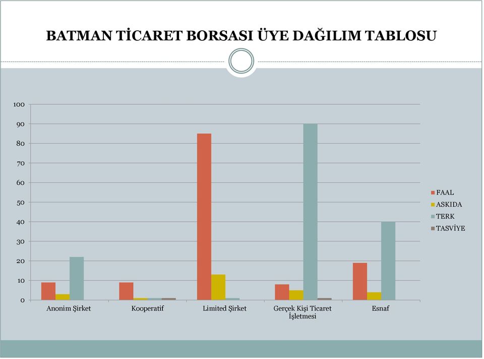 TASVİYE 20 10 0 Anonim Şirket Kooperatif