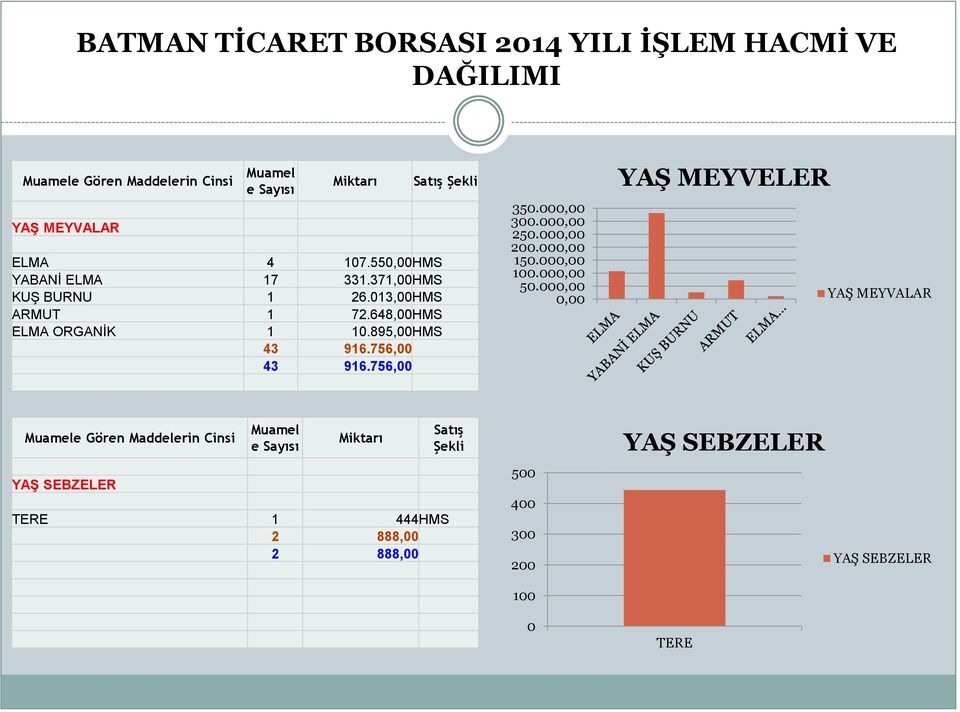 756,00 Satış Şekli 350.000,00 300.000,00 250.000,00 200.000,00 150.000,00 100.000,00 50.