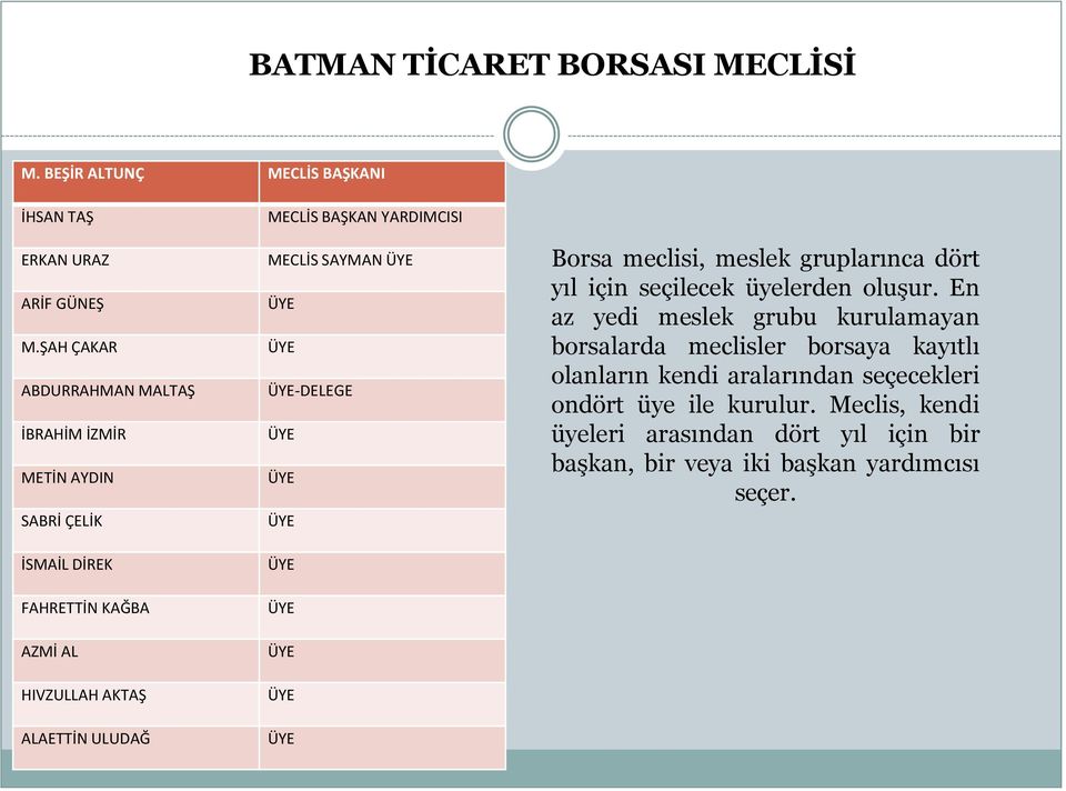 YARDIMCISI MECLİS SAYMAN ÜYE ÜYE ÜYE ÜYE-DELEGE ÜYE ÜYE ÜYE ÜYE ÜYE ÜYE ÜYE ÜYE Borsa meclisi, meslek gruplarınca dört yıl için seçilecek üyelerden oluşur.