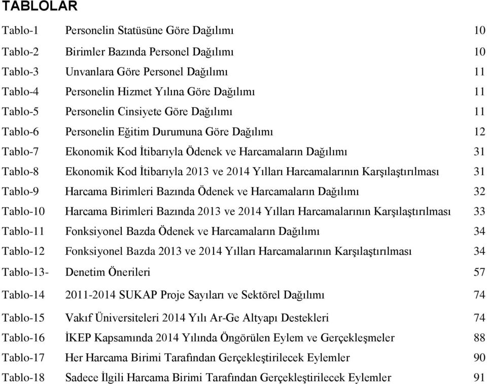 2013 ve 2014 Yılları Harcamalarının Karşılaştırılması 31 Tablo-9 Harcama Birimleri Bazında Ödenek ve Harcamaların Dağılımı 32 Tablo-10 Harcama Birimleri Bazında 2013 ve 2014 Yılları Harcamalarının