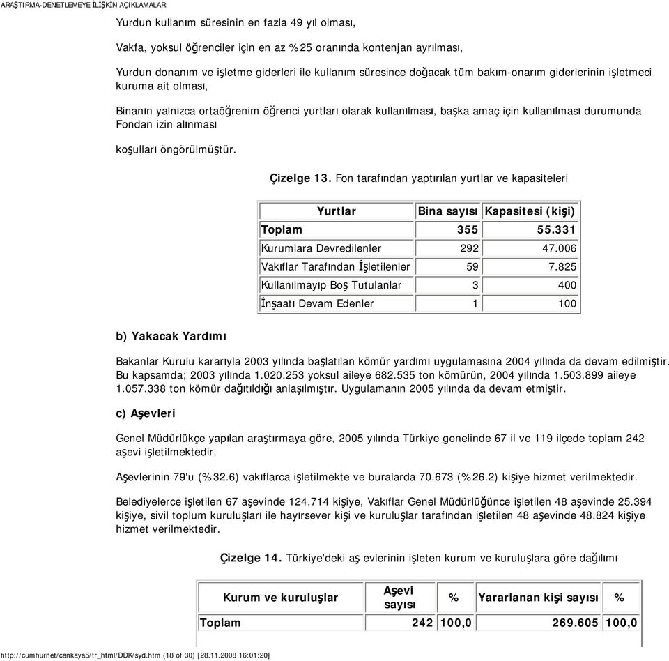 öngörülmüştür. Çizelge 13. Fon tarafından yaptırılan yurtlar ve kapasiteleri Yurtlar Bina sayısı Kapasitesi (kişi) Toplam 355 55.331 Kurumlara Devredilenler 292 47.