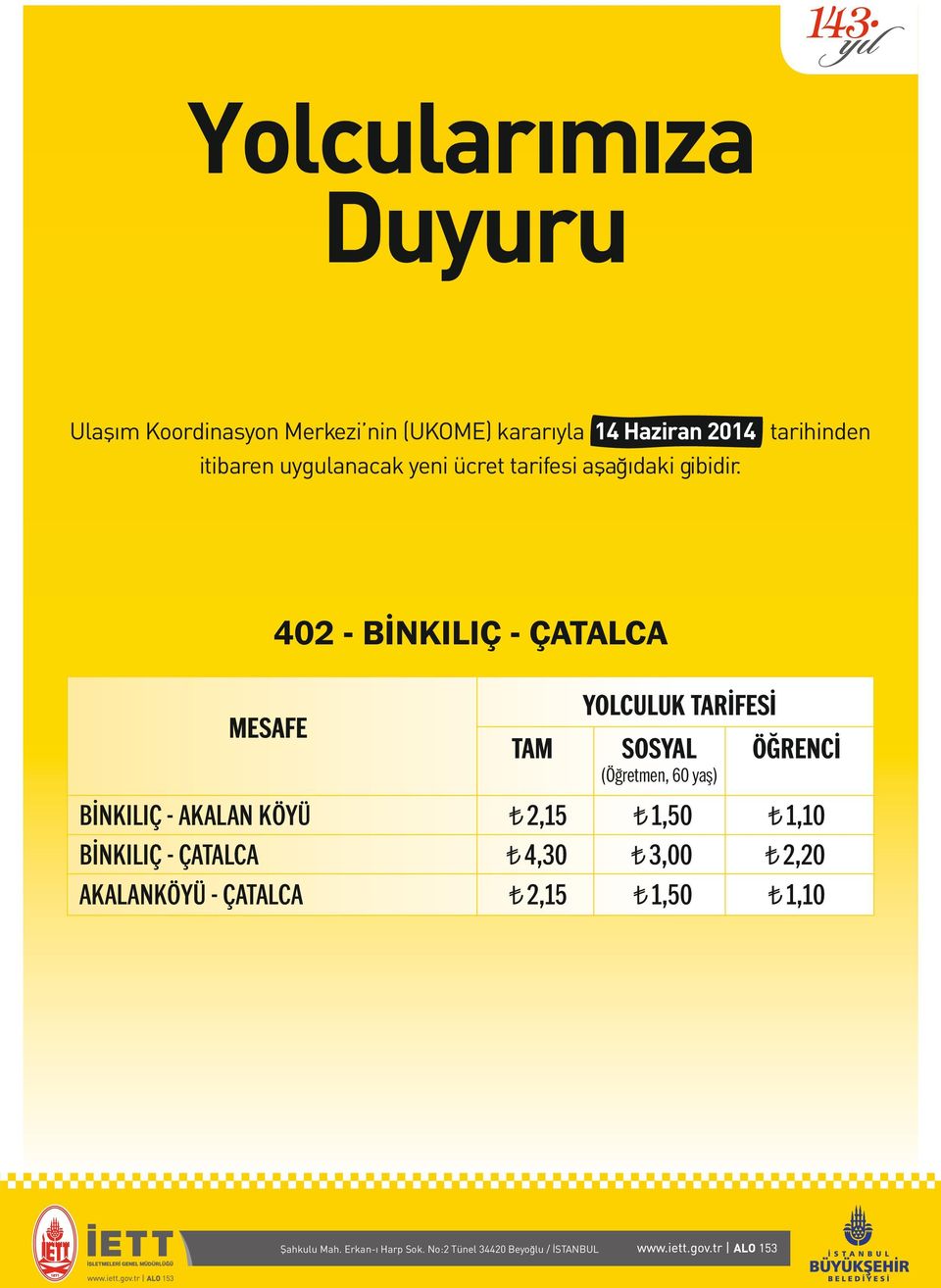 1,10 BİNKILIÇ - ÇATALCA 4,30