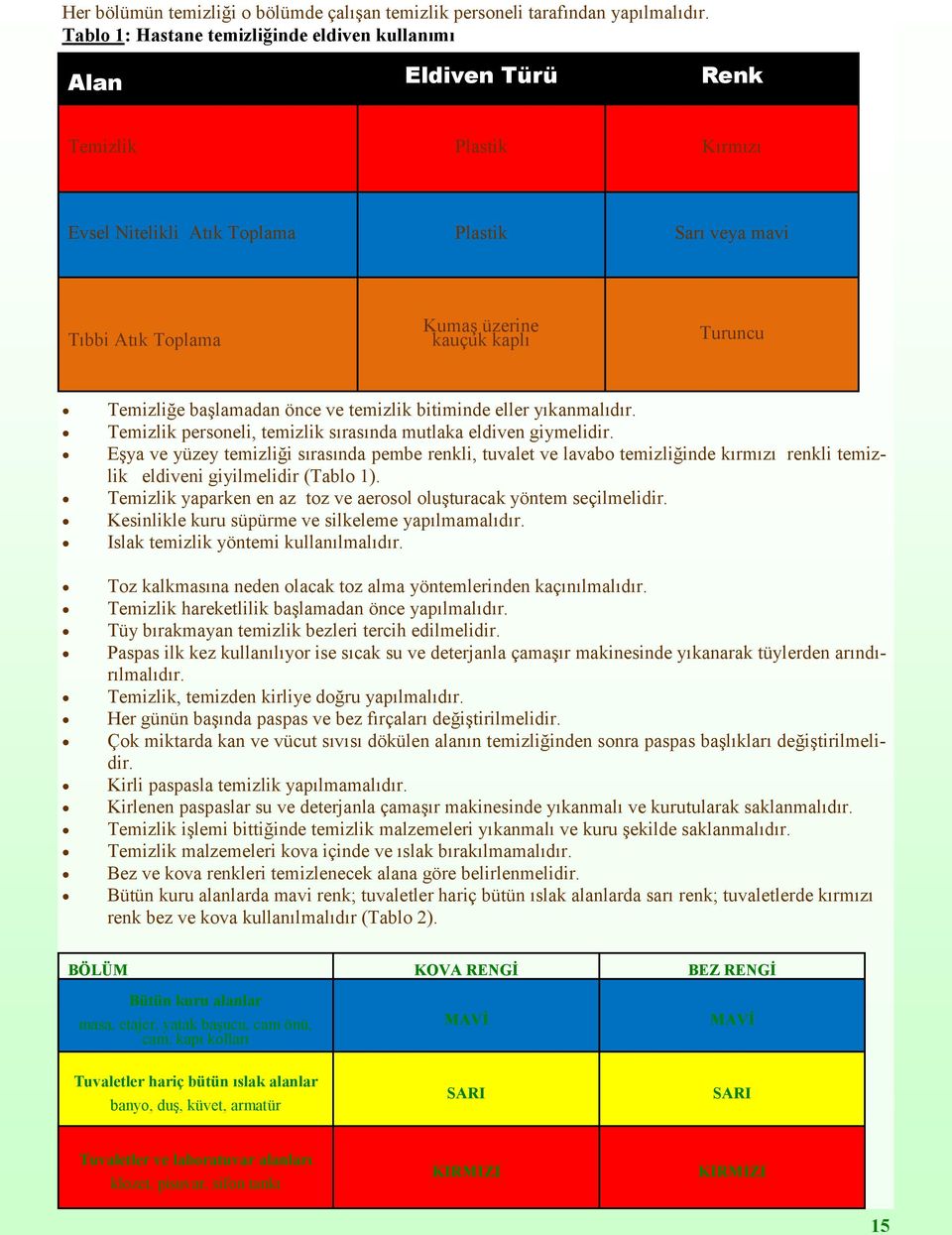 Turuncu Temizliğe başlamadan önce ve temizlik bitiminde eller yıkanmalıdır. Temizlik personeli, temizlik sırasında mutlaka eldiven giymelidir.