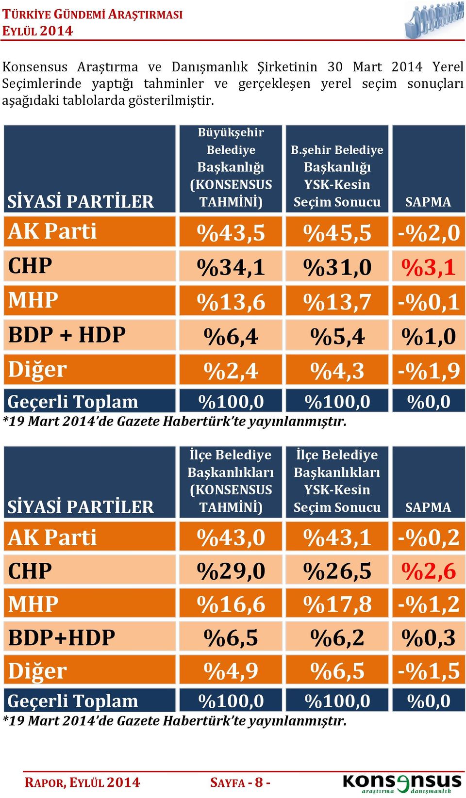 *19 Mart 2014 de Gazete Habertürk te yayınlanmıştır.