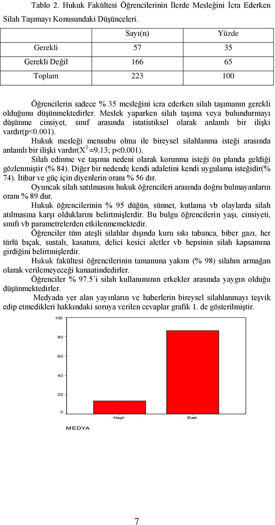 Meslek yaparken silah taşıma veya bulundurmayı düşünme cinsiyet, sınıf arasında istatistiksel olarak anlamlı bir ilişki vardır(p<0.001).