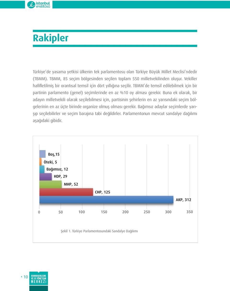 Buna ek olarak, bir adayın milletvekili olarak seçilebilmesi için, partisinin şehirlerin en az yarısındaki seçim bölgelerinin en az üçte birinde organize olmuş olması gerekir.